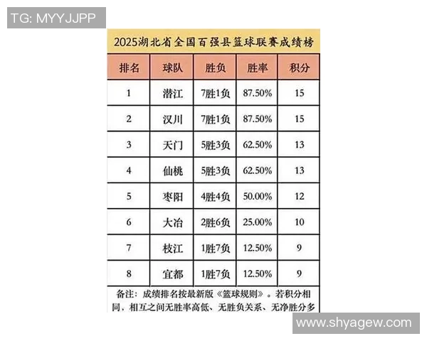 武汉篮球队在奥运会积分榜上以86分稳居第一名引发热议 武汉篮球队在奥运会积分榜上以86分稳居第一名引发热议