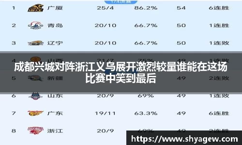 成都兴城对阵浙江义乌展开激烈较量谁能在这场比赛中笑到最后